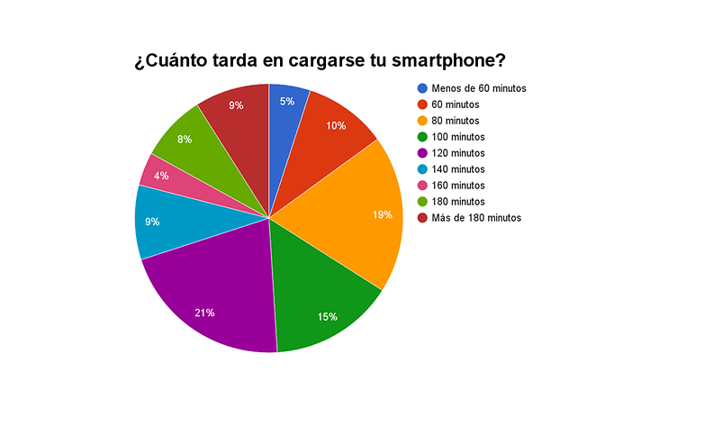 poll result carga