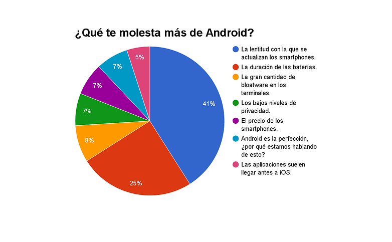 resultados encuesta