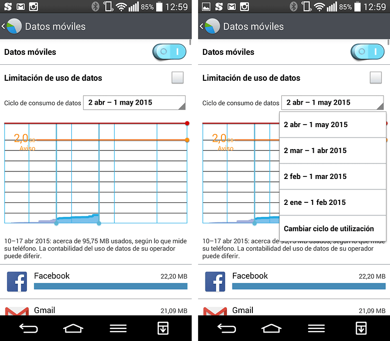 trafico datos