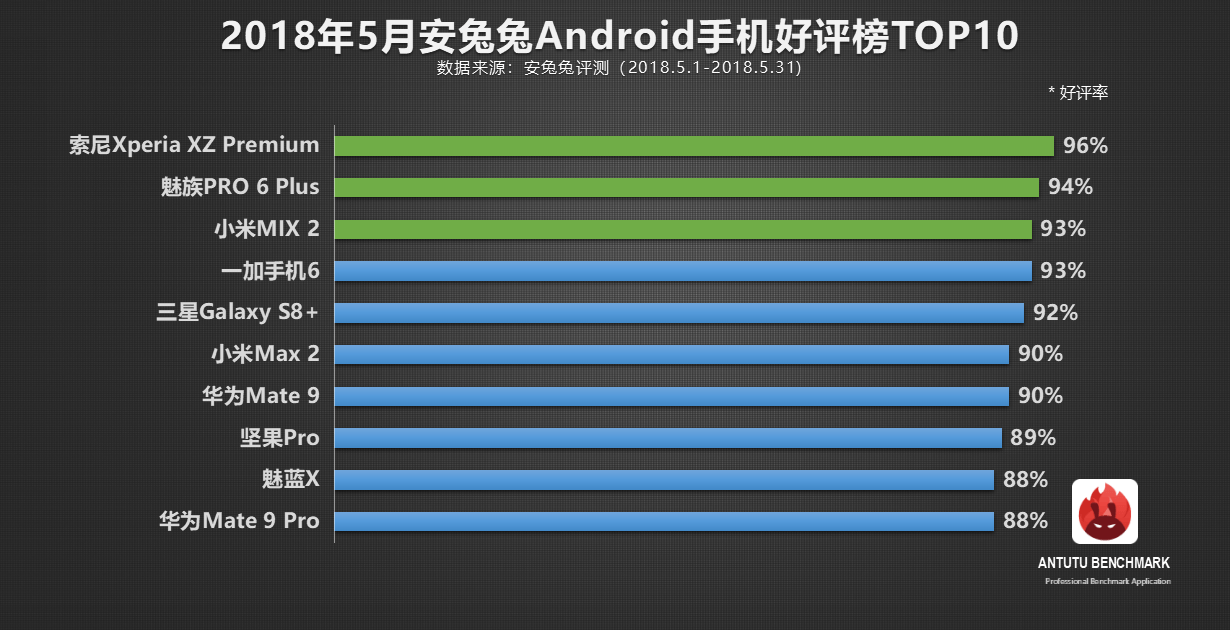 A Surprise Winner Sony Smartphone Satisfies The Most Androidpit