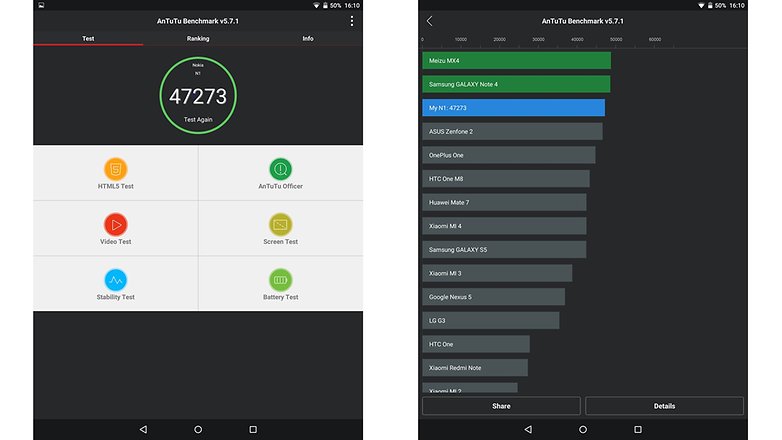 Antutu benchmark nokia n1