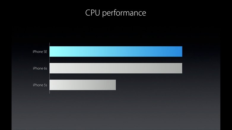 Apple Keynote March 2016 20