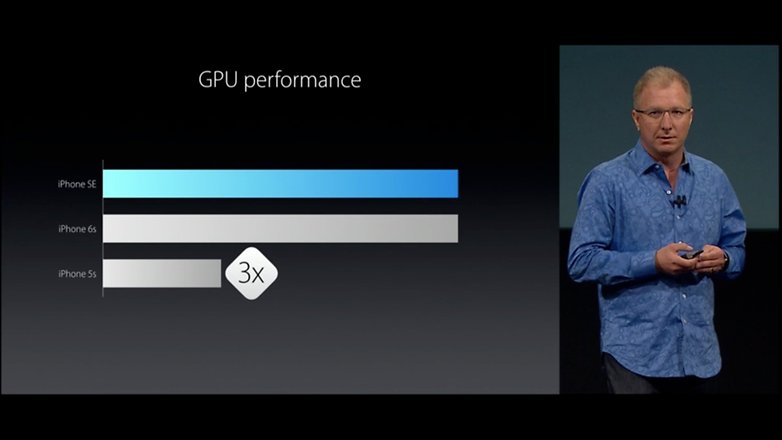 Apple Keynote March 2016 22