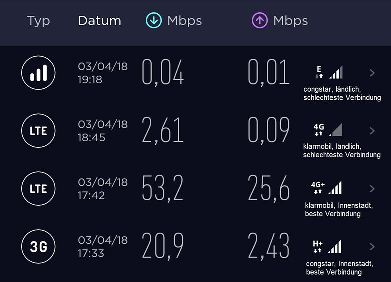 Arthur Klarmobil User Test