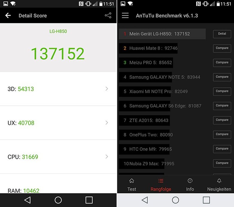 Benchmark LG G5 2
