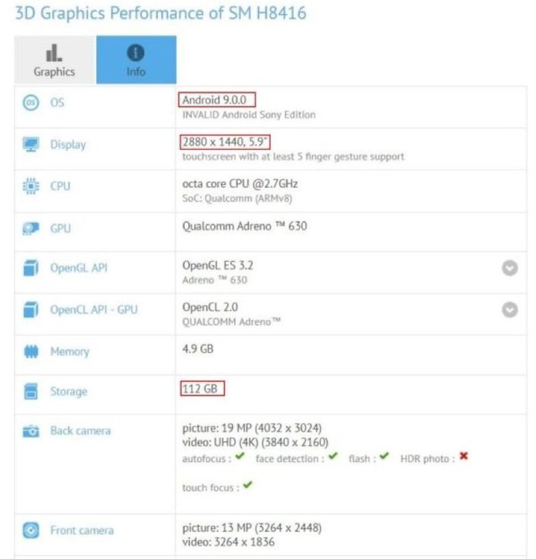 GFXBench Sony Xperia XZ3