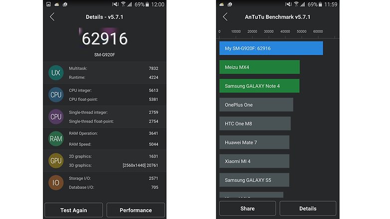 Galaxy s6 vs huawei p8