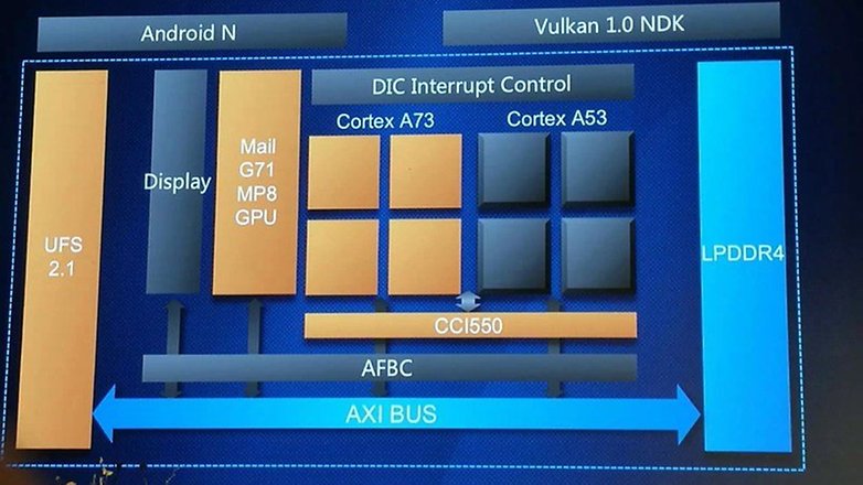 Huawei Kirin 960 02