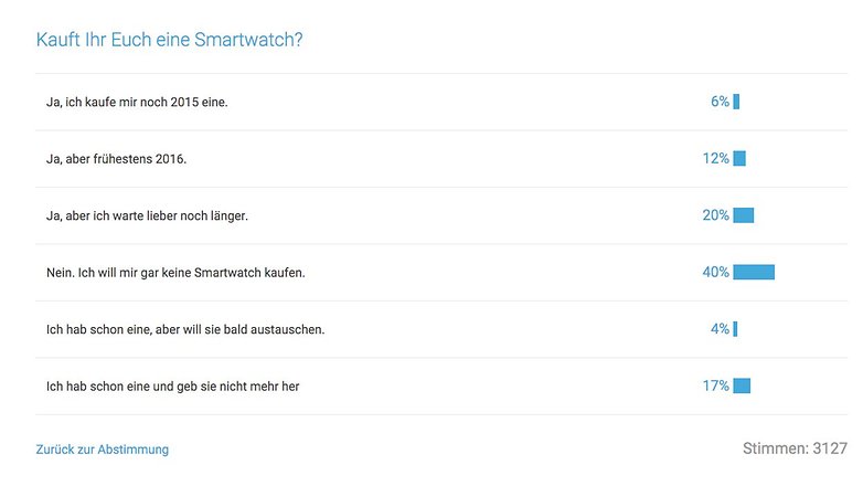 Kauft ihr eine smartwatch
