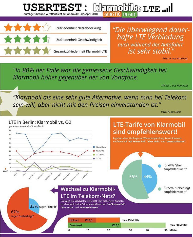 Klarmobil AndroidPIT Final 5