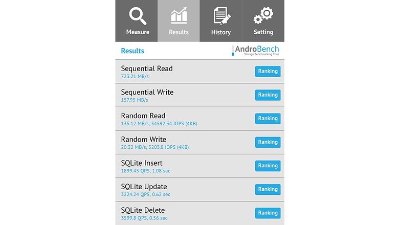 OP6 AndroBench
