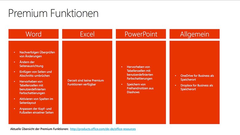 Office Premium Features