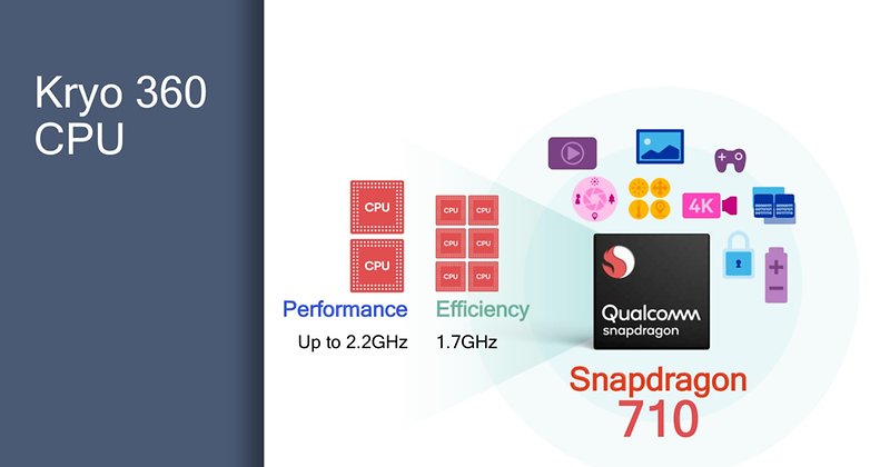 SD710 Kyro 360 CPU