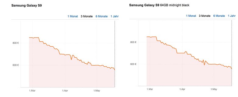 Samsung Galaxy s9 Preise Mai 2018