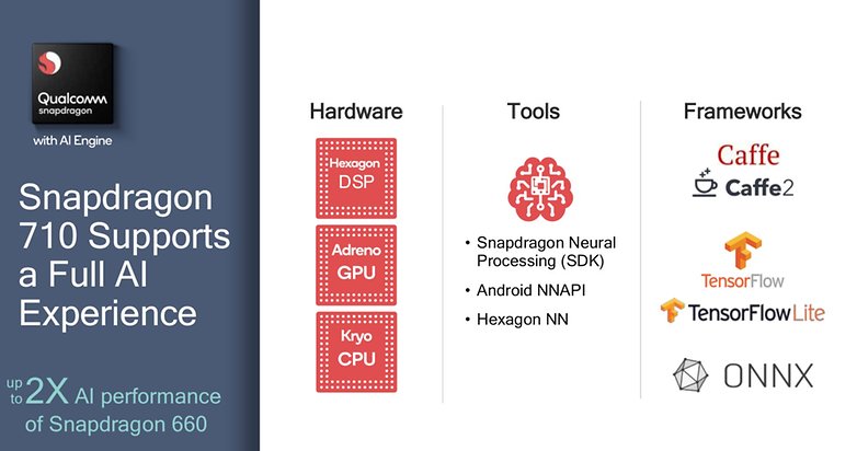 Snapdragon 710 Ai