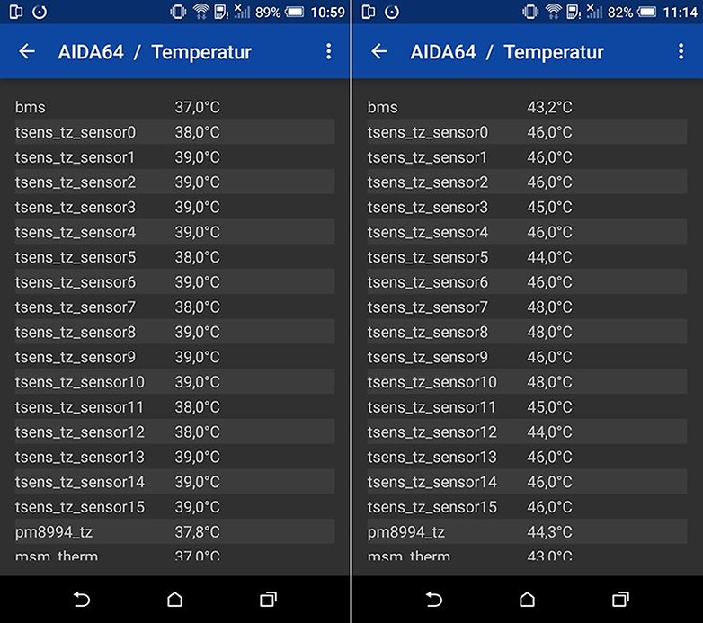 Temperatur HTC One M9
