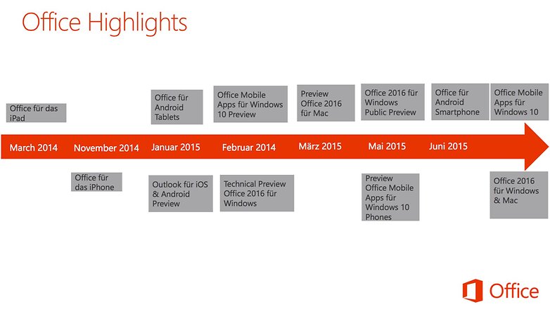 Time line office android