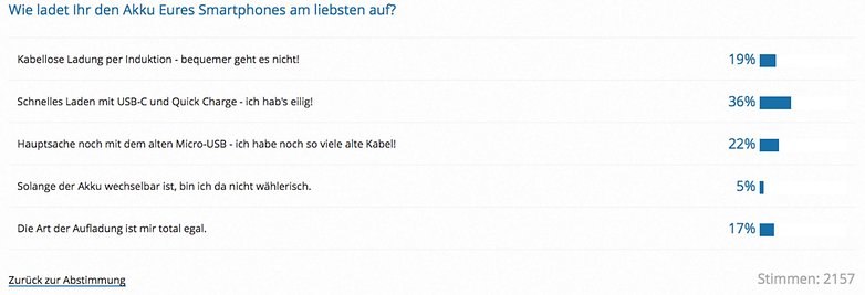 Umfrage Auswertung Akku Androidpit