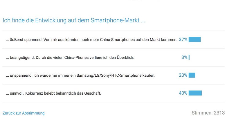 Umfrage Auswertung China Phones Mai 2016