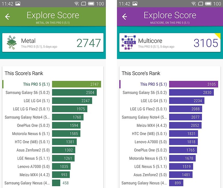 Vellamo Meizu Pro 5 benchmark