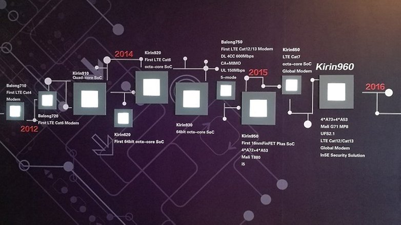 huawei kirin 960 2