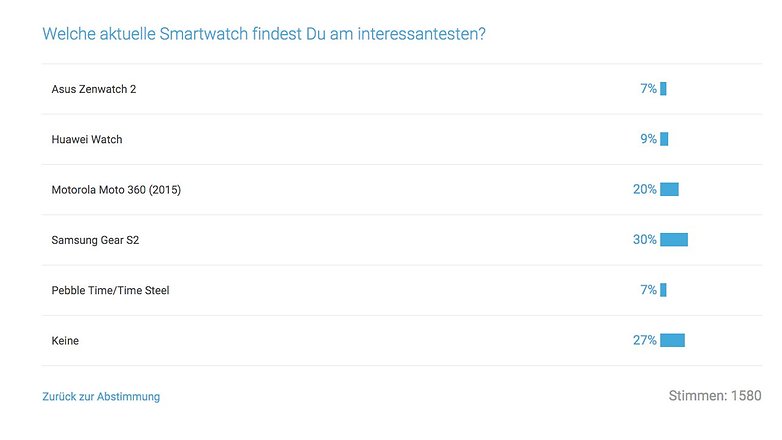 welche smartwatch interessant