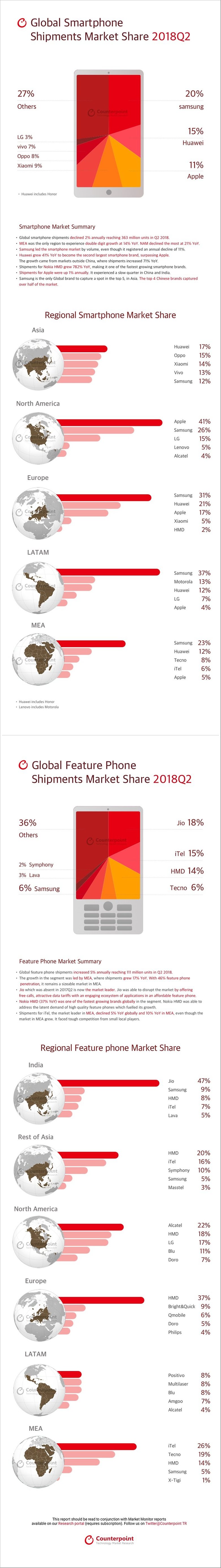 Infographic 2018Q2