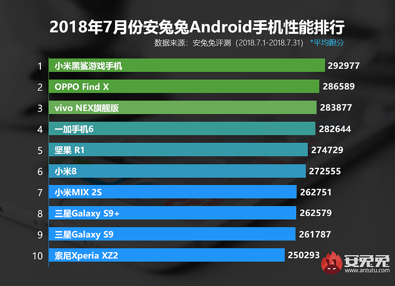 antutu