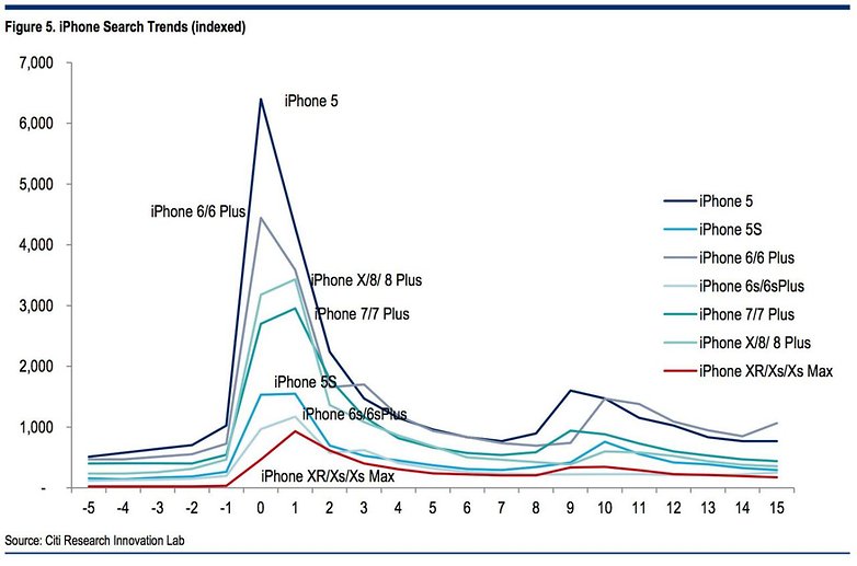 iphone down