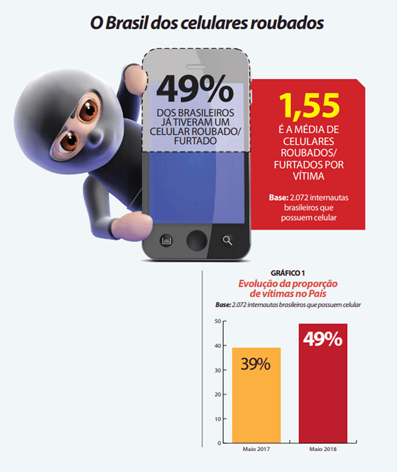 panorama celulares roubados julho2018.pdf