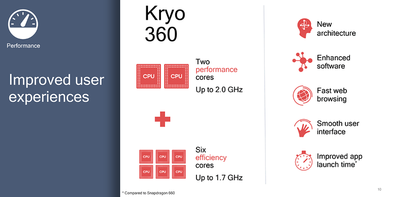 qualcomm snapdragon 670 performance