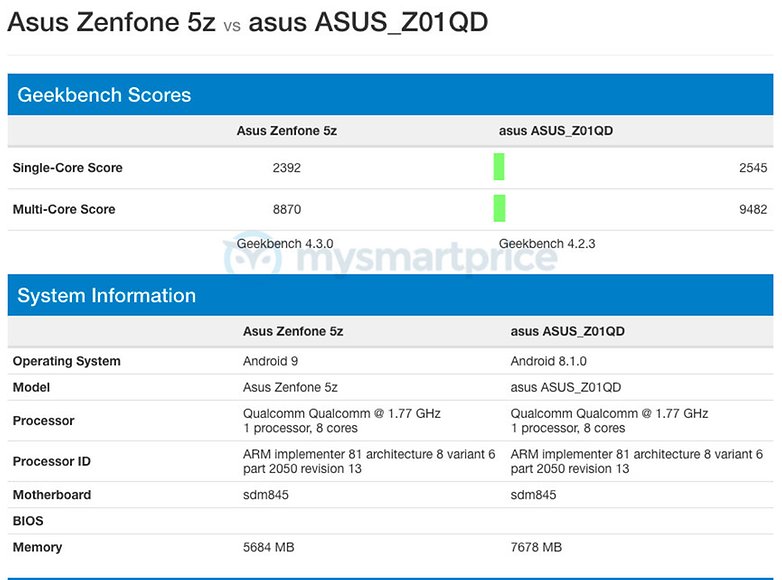 zenfone 5z android 9 geekbench 01
