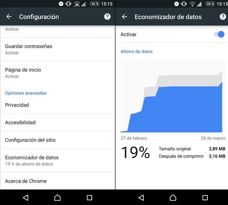 ahorro datos chrome