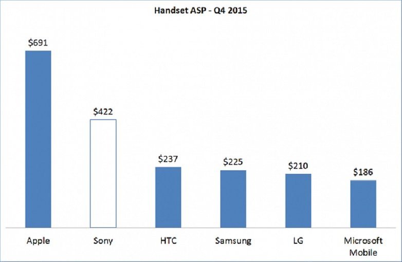 grafico precio medio