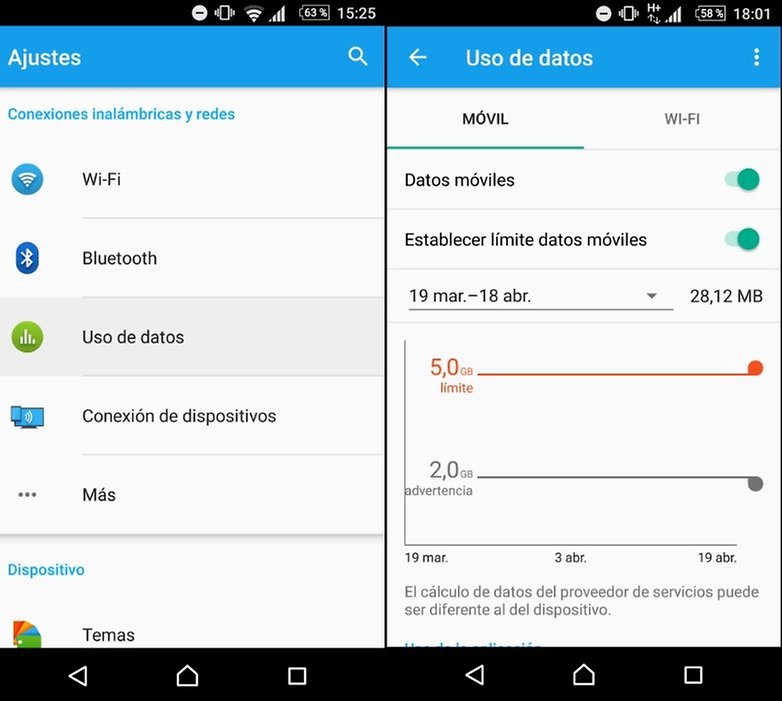 uso datos
