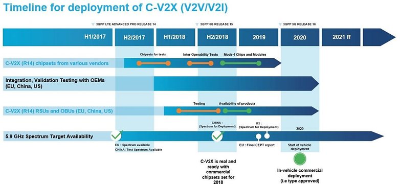 5gaa white paper info 1200x553