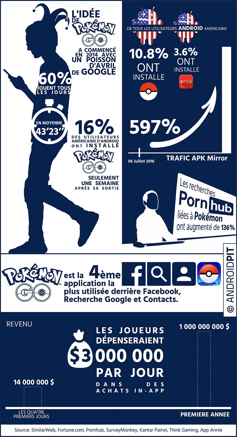 Inforgraphic pokemon go FR v02