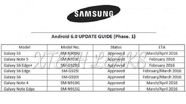 Samsung galaxy android 6 update roadmap