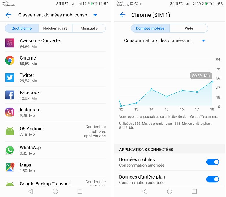 androidpit FR consommation data