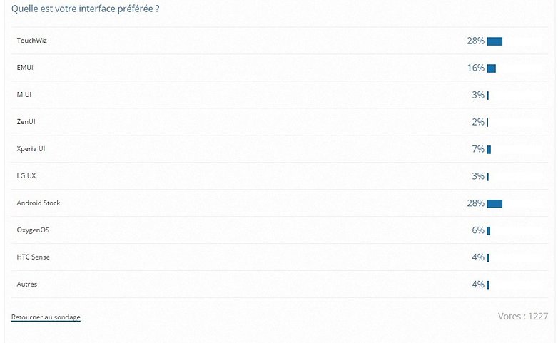 androidpit FR sondage interface preferee