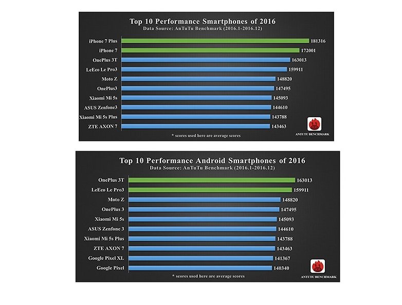 androidpit antutu 2016