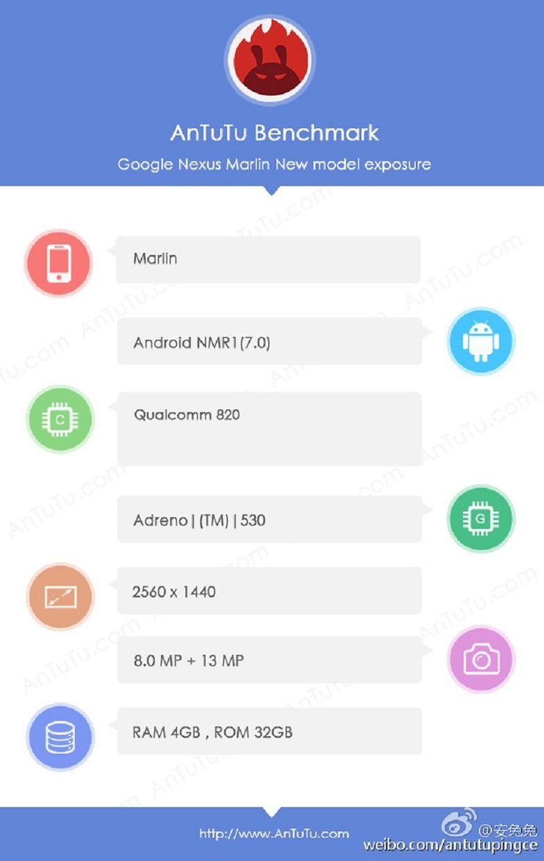 androidpit antutu benchmark nexus marlin