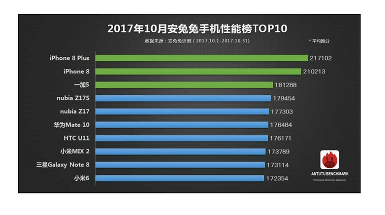 androidpit antutu october 2017