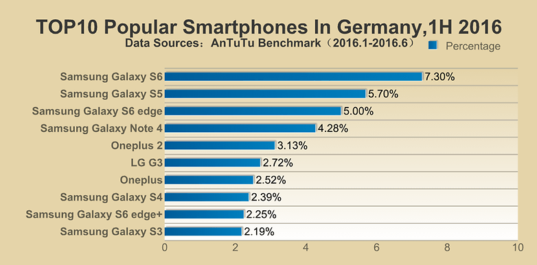 androidpit antutu popular 2016 germany