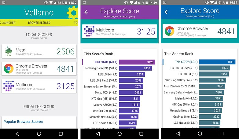 androidpit benchmark vellamo idol 4s