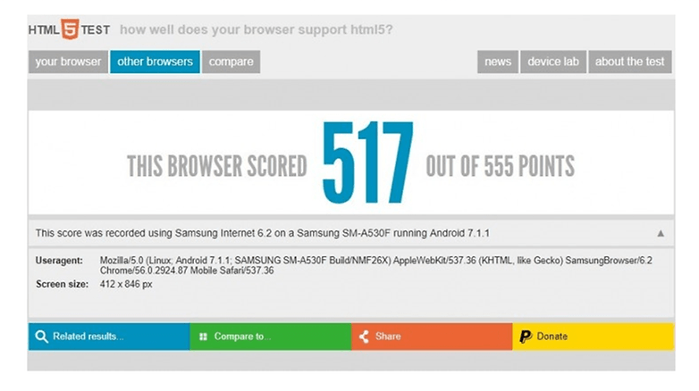 androidpit html5 test galaxy a5 2018