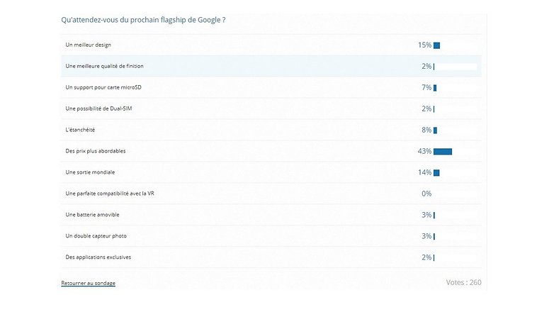 androidpit resultats sondage