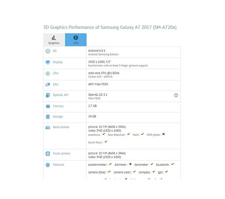 androidpit samsung galaxy a7 2017 geekbench