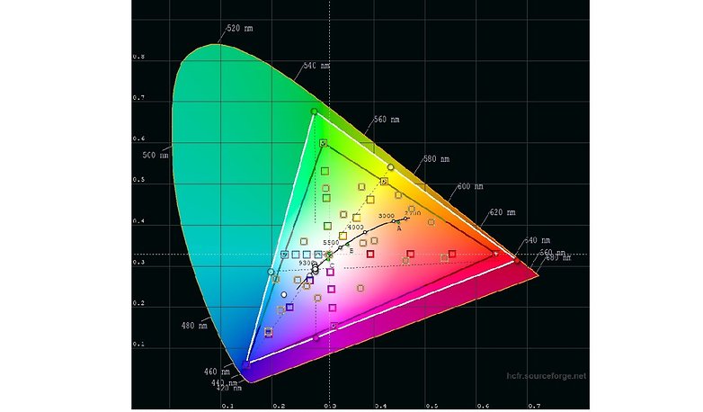 androidpit screen view 2 pro colors