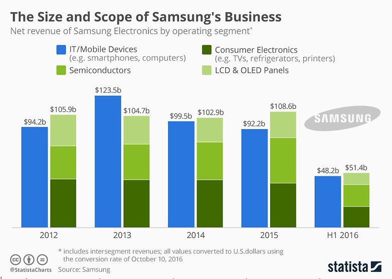 androidpit statista samsung